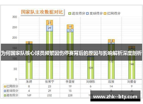 为何国家队核心球员频繁因伤停赛背后的原因与影响解析深度剖析